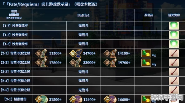 FGO国服FR联动活动一图流攻略全解析