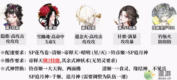 阴阳师手游资讯，百鬼逸闻琢梦修行阵容攻略详解