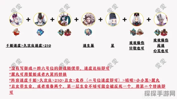 阴阳师手游资讯，百鬼逸闻琢梦修行阵容攻略详解