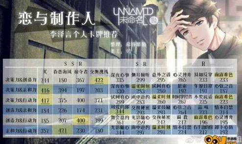 手游资讯，恋与制作人李泽言夜色岛屿SSR碎片获取全攻略