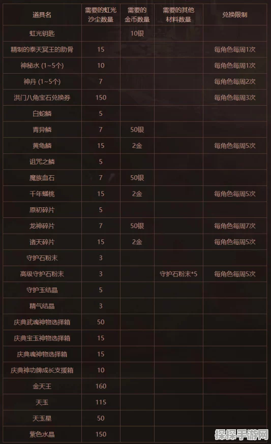 剑灵奇缘手游资讯，虹光沙尘宝物箱高效获取攻略全解析
