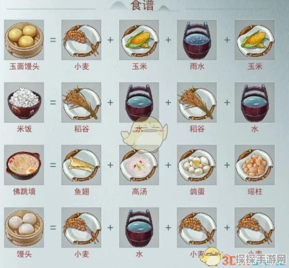 江湖悠悠米粉食谱配方揭秘