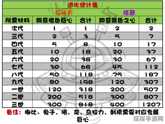 手游资讯，提灯与地下城兔吉拉升级材料获取全攻略
