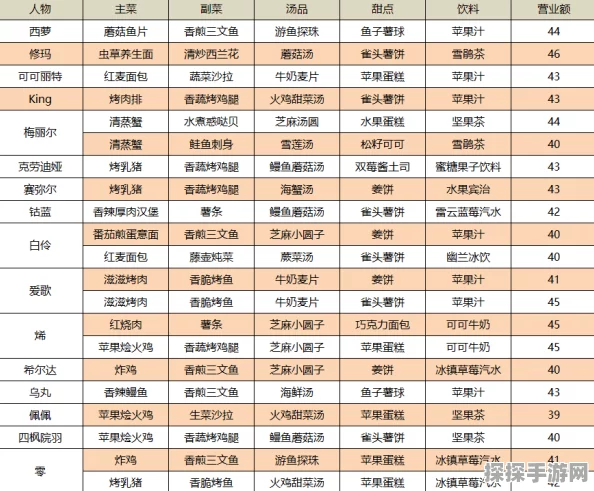 幻塔紫色食谱全揭秘，配方汇总与制作指南