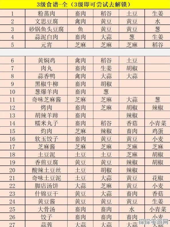 幻塔紫色食谱全揭秘，配方汇总与制作指南