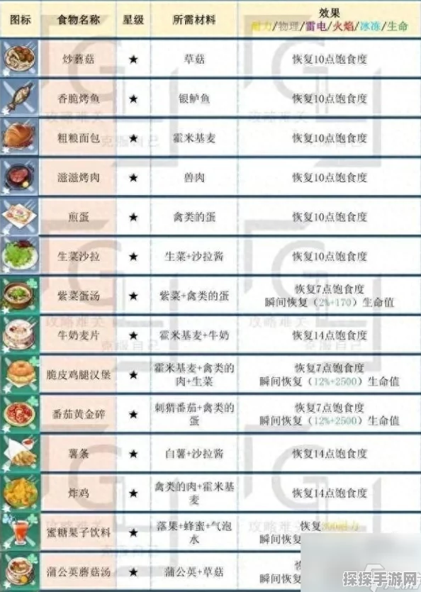 幻塔紫色食谱全揭秘，配方汇总与制作指南