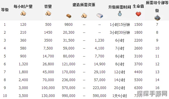 海岛奇兵6级升7级必备石材获取攻略