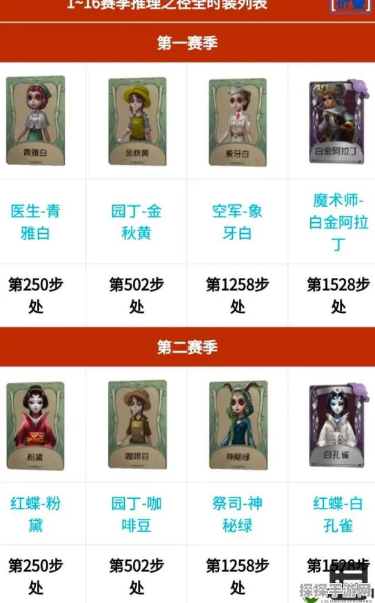 第五人格第二赛季圆满落幕，赛季奖励详解