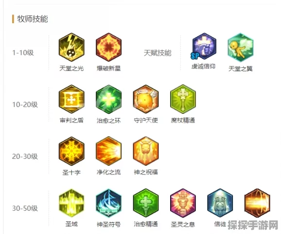 冒险岛2牧师技能全面解析，手游新版本更新资讯