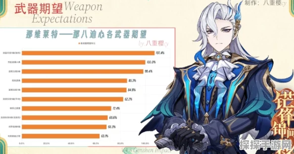 原神那维莱特武器选择深度解析，打造最强水神战力