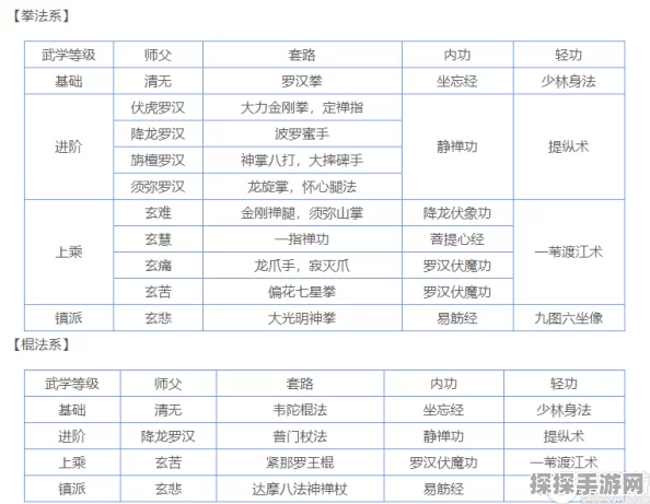 手游资讯，烟雨江湖天工手记获取途径及其作用全面解析