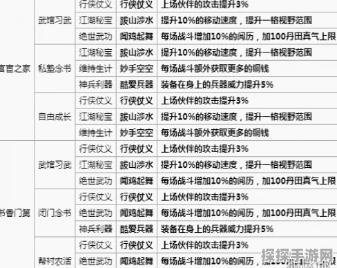 手游资讯，烟雨江湖天工手记获取途径及其作用全面解析