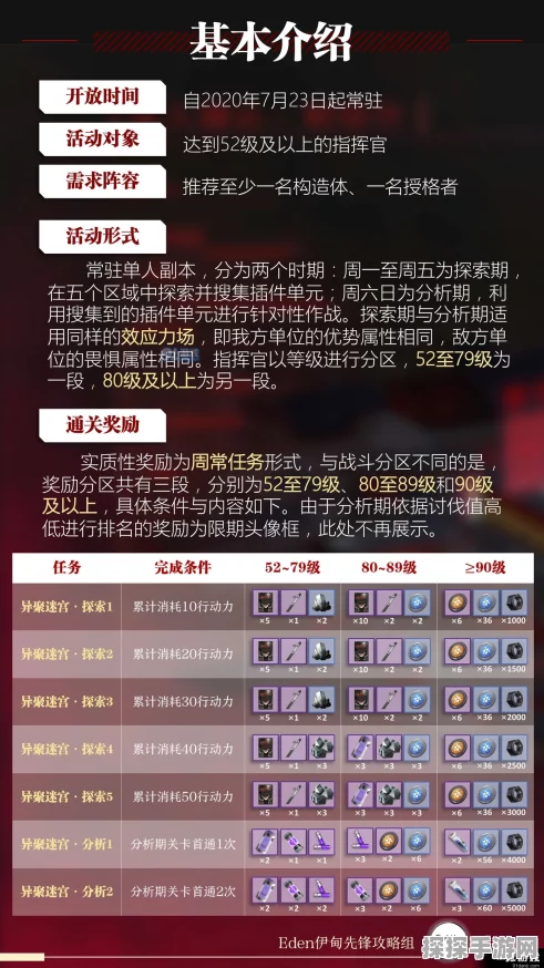 战双帕弥什异聚迷宫清扫作战超低配刷分攻略