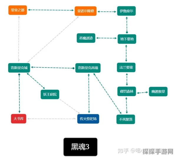 手游资讯，黑暗之魂3手游版快速通关攻略揭秘