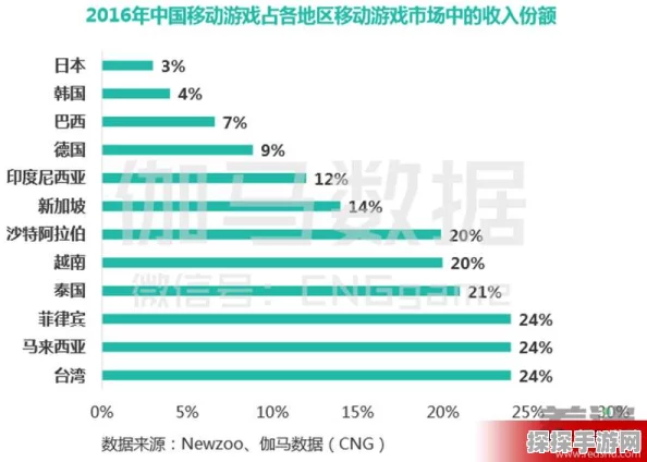 手游资讯，游戏出海新机遇探索——海内外企业如何携手共进