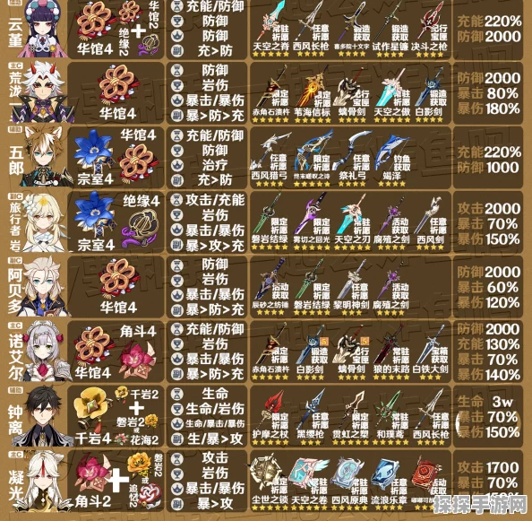 手游资讯，原神星辉商店刷新规律详解