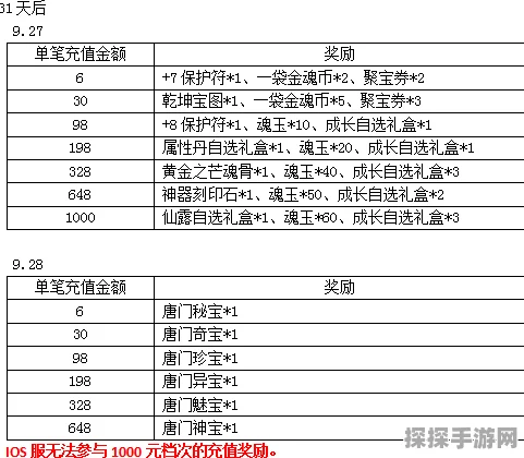 绝世唐门手游，绝地凶兽活动盛典规则详解与丰厚奖励全览
