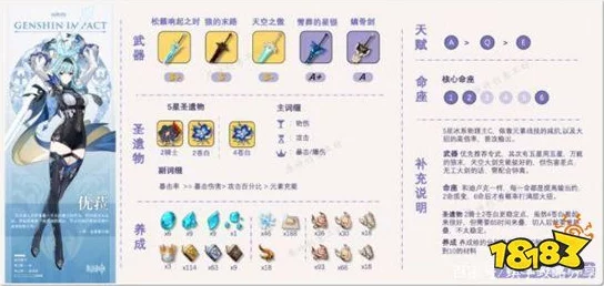 原神全角色培养与天赋升级材料详解，助力玩家高效养成
