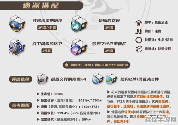 崩坏星穹铁道花火遗器深度解析，打造最强角色装备指南