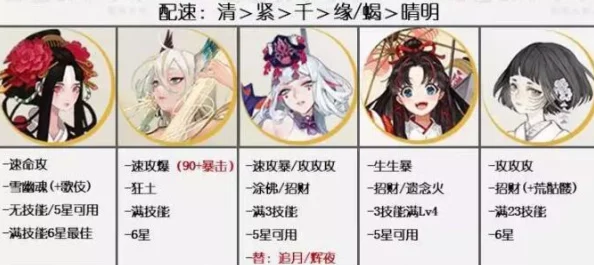 速刷5星御魂终极攻略，揭秘阴阳师鬼王狩猎最强搭配阵容
