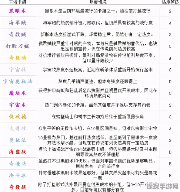 帝国时代4队伍编组撤销及合并方法全面详解