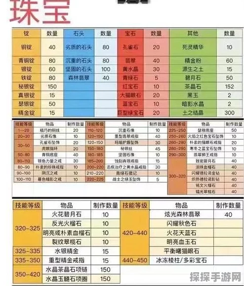 魔兽世界珠宝制作手游资讯，从入门到精通的全面指南