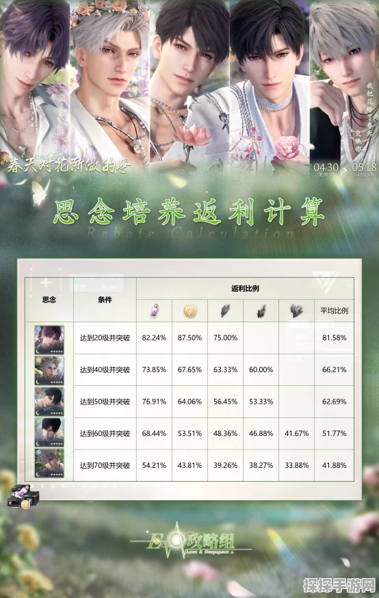 恋与深空手游资讯，高效消耗体力策略全解析