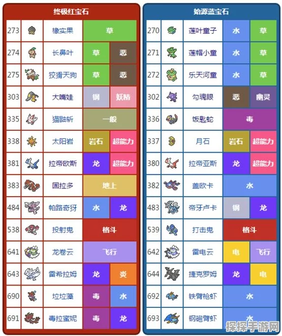 口袋妖怪蓝宝石复刻版重大更新，全新功能与经典回忆并重
