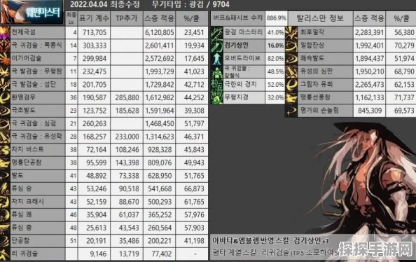 DNF手游110级剑魂毕业装备全面解析