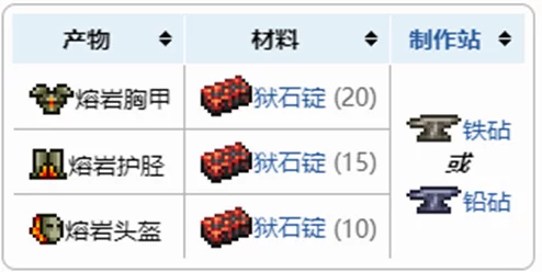 泰拉瑞亚陨石锭，解锁顶级装备与道具的合成奥秘