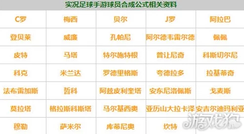 实况足球手游，掌握桑切斯合成公式，快速提升球队实力