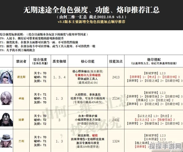 手游资讯，深度解析无期迷途诺克斯烙印推荐