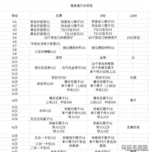 手游资讯，命运方舟同一账号不同服务器通行证规则详解