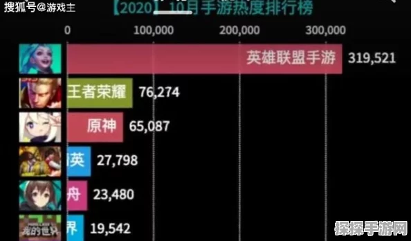 手游资讯，尘白禁区热度飙升，Wiki更新滞后引发玩家热议