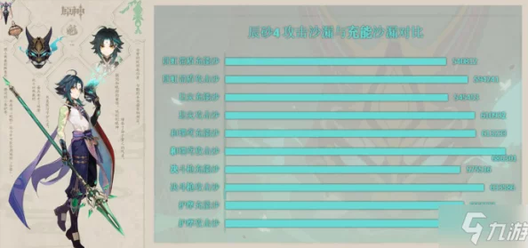 原神五星角色魈圣遗物搭配指南，主副词条精选推荐