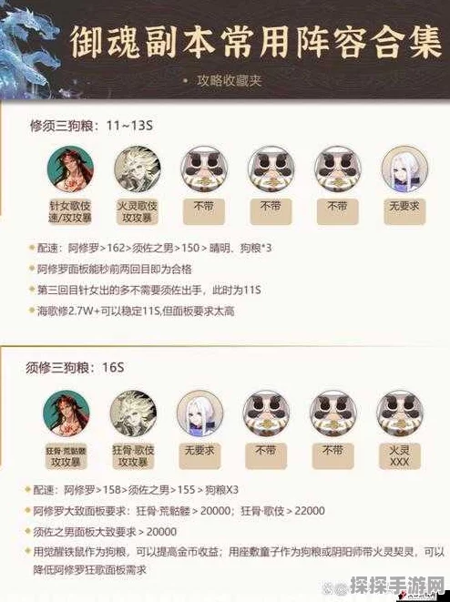 阴阳师手游资讯，御魂神罚阵容搭配全攻略