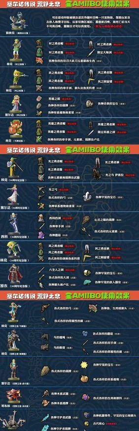 塞尔达无双手游深度攻略与最新资讯速递