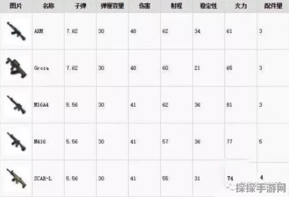 绝地求生全军出击，M416配件与灵敏度设置全攻略