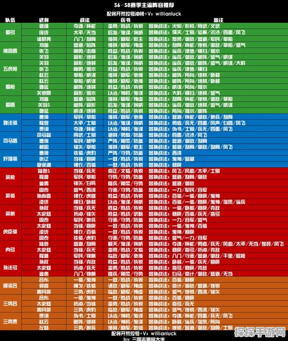 三国志战略版14章任务深度解析，战略布局与角色选择的艺术