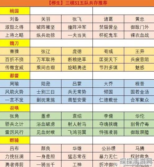 三国志战棋版新手阵容搭配指南，打造你的无敌战队