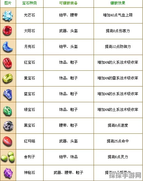 梦幻西游手游宝石揭秘，提升封印命中的神秘宝石详解