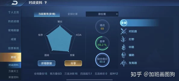 王者荣耀表现分深度解析，助力玩家精准定位实力提升