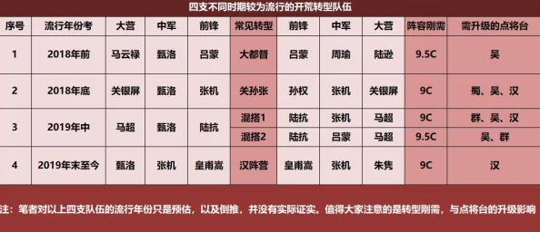 地下城堡2图11开荒最强阵容揭秘，助力玩家征服新领域