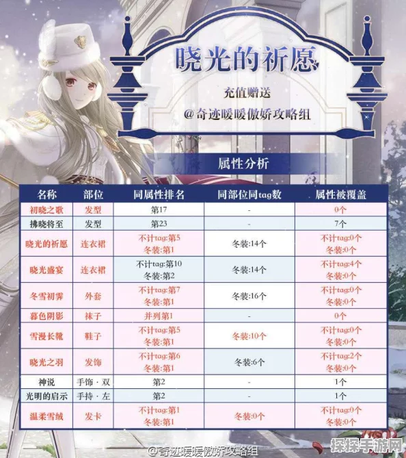 手游资讯，奇迹暖暖花羽扉光获取攻略全解析