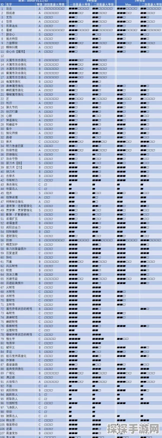 怪物猎人2G炼金系统深度解析，手游资讯速递