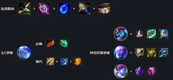云顶之弈，星界龙最佳阵容搭配深度解析与实战攻略