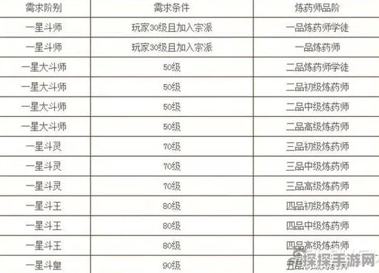 神武手游炼药配方全揭秘，打造你的专属药剂