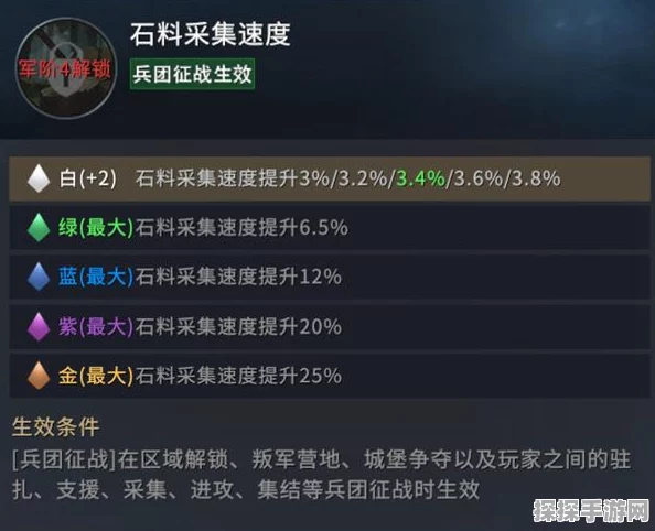 手游资讯，揭秘无期迷途战斗天使与数值奥秘的深度剖析