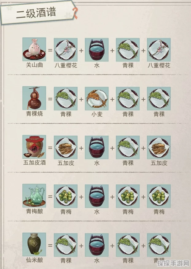 江湖悠悠，炼药配方宝典大全与深度玩法分享