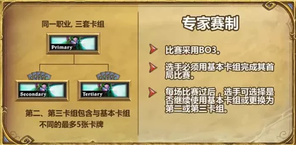 炉石传说DIY卡引发热议，压缩牌库策略含金量深度剖析